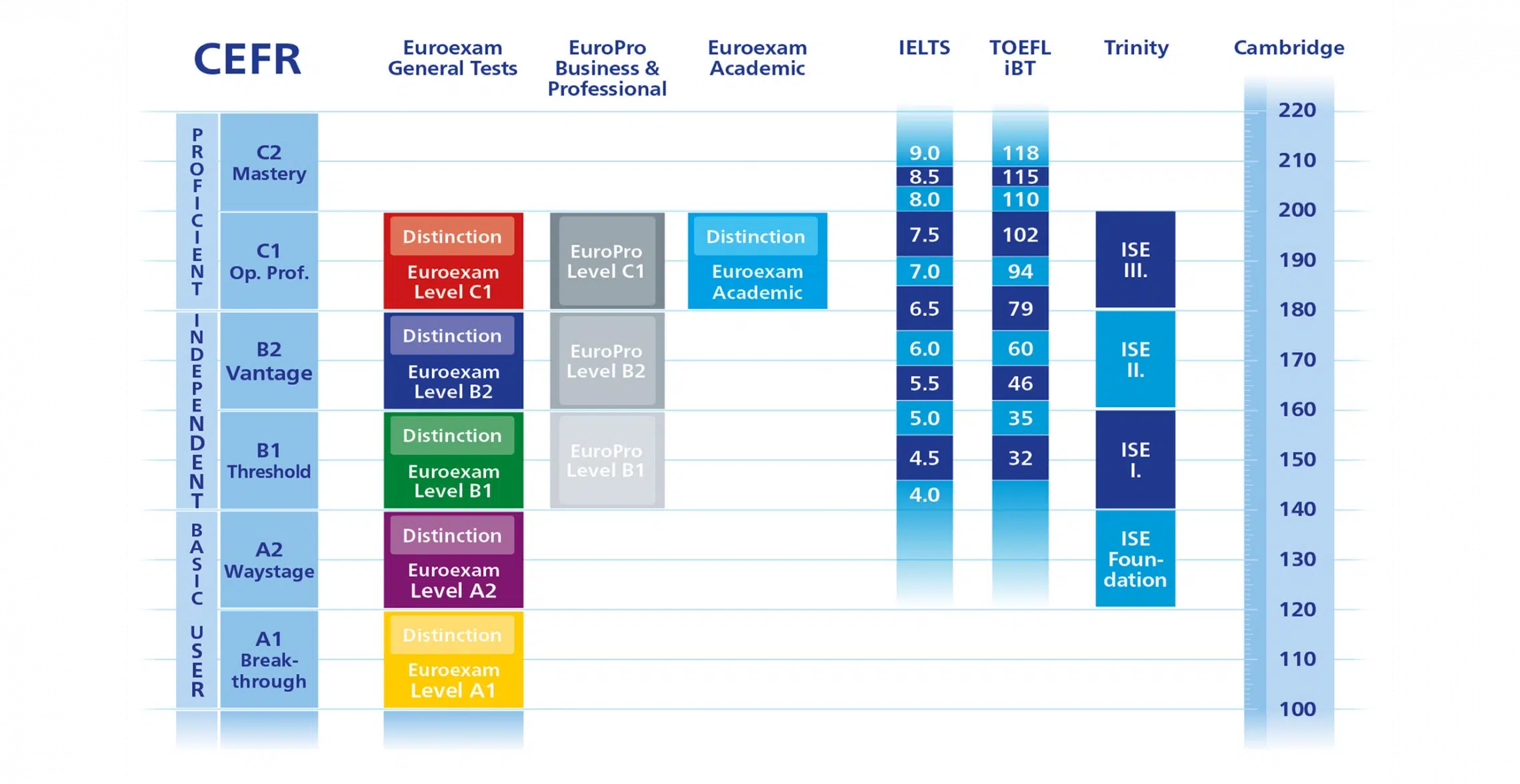 cefr_equivalence_chart_2018_cut_0