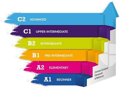 چارچوب مشترک اروپایی CEFR